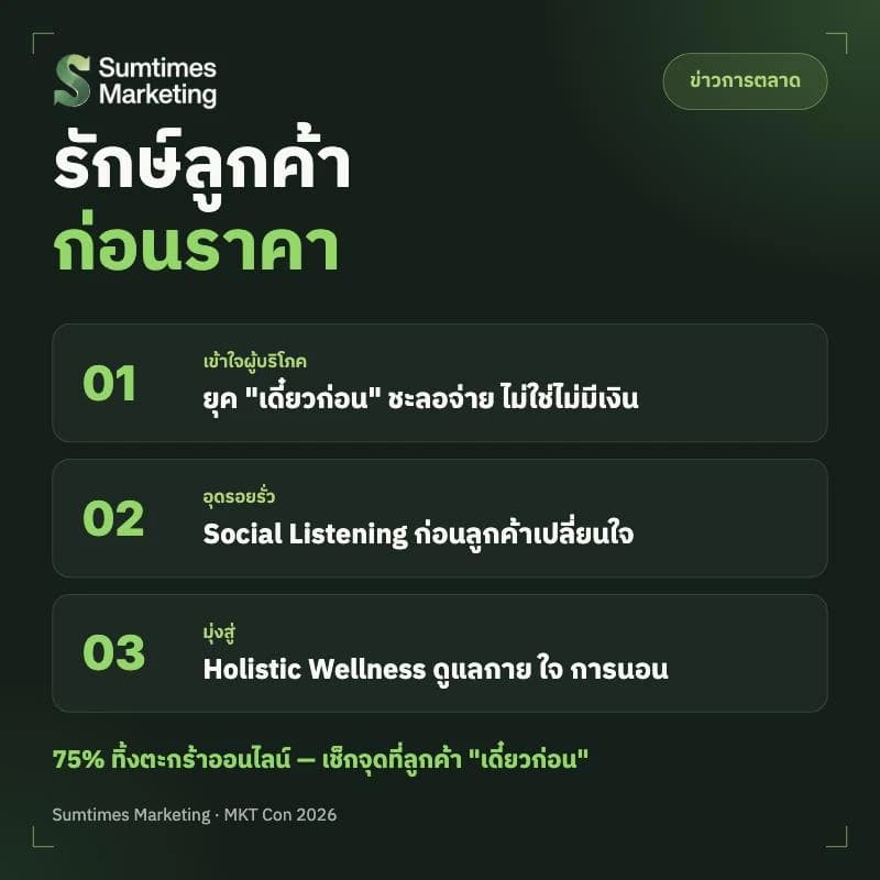 MKT Con 2026: "รักษ์ลูกค้า ก่อนราคา" ทำไมแบรนด์ที่ชนะคือแบรนด์ที่ดูแลลูกค้าก่อน