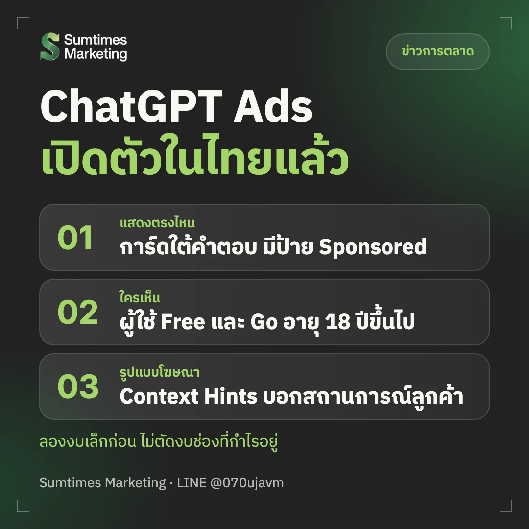 ChatGPT Ads เปิดในไทยแล้ว: สรุปว่าคืออะไร ใครควรลอง และยังไม่รู้อะไรบ้าง