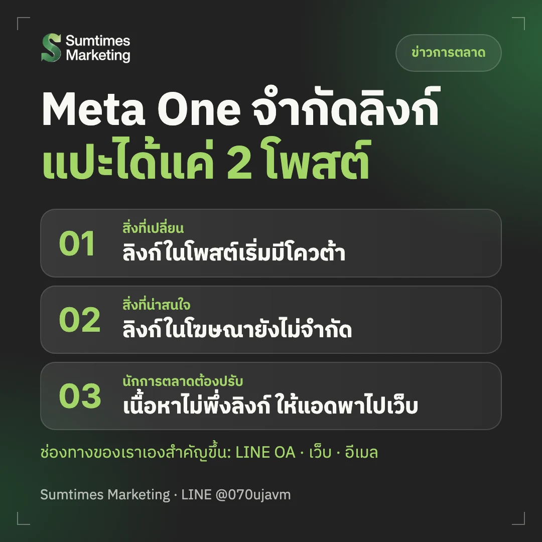 Meta One และโควต้าแปะลิงก์ 2 โพสต์ต่อเดือน: สรุปสิ่งที่เพจธุรกิจต้องรู้